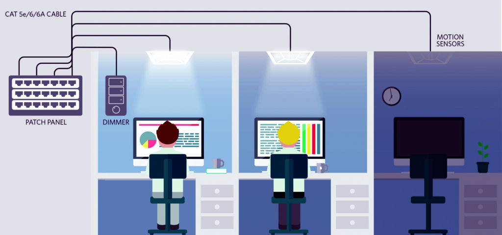 Connecting lighting systems over IoT networks