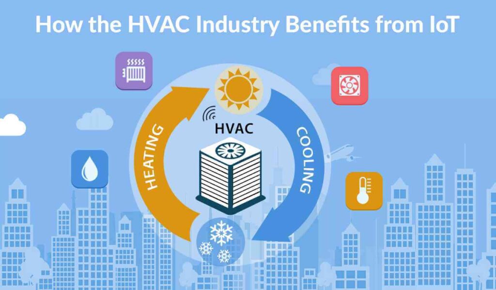 IoT Enabled HVAC Efficiency