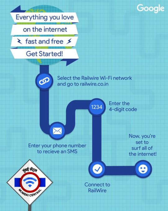 Google RailWire WiFi extended to Lucknow and Gorakhpur, Serving 19